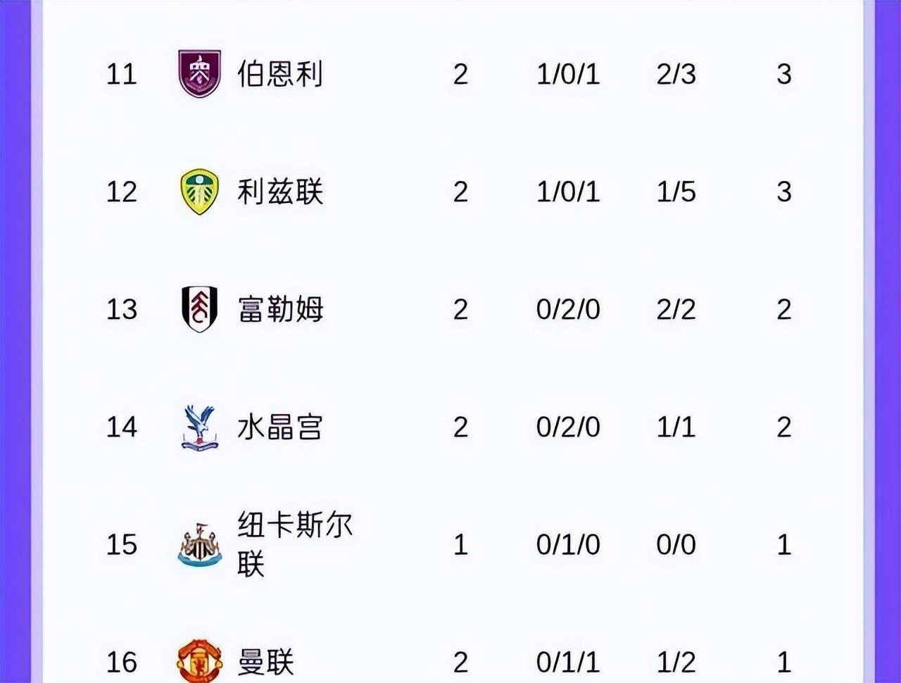 关于转会期体能课后，葡萄牙体育状态回暖备战英超，更衣室稳定，数据趋势出现新变化的信息九游官方网站